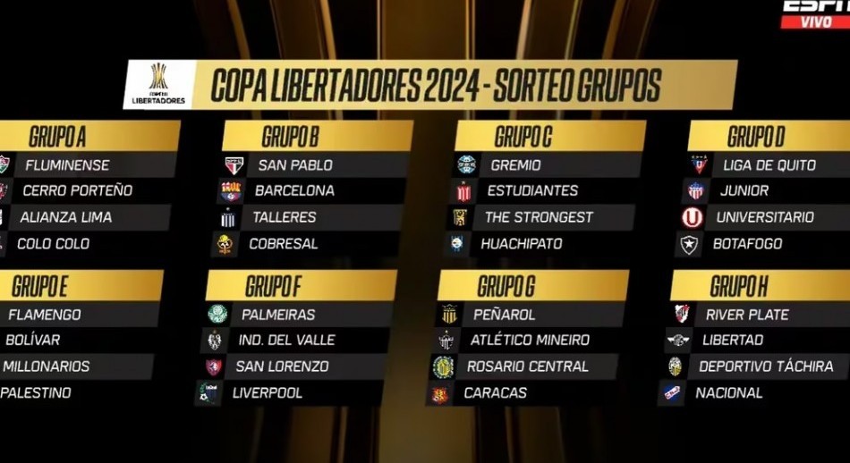 River, el más favorecido de los argentinos en el sorteo de la Libertadores