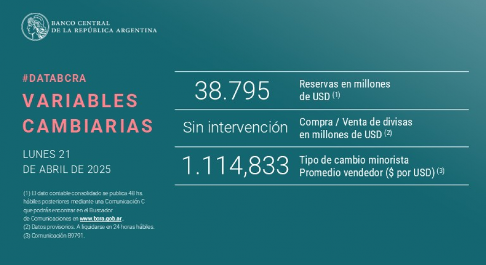 Caputo celebró la baja del dólar y desafió a sus críticos: 