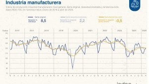 Economía